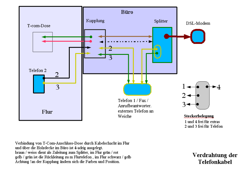 telefon-verkabelung.png